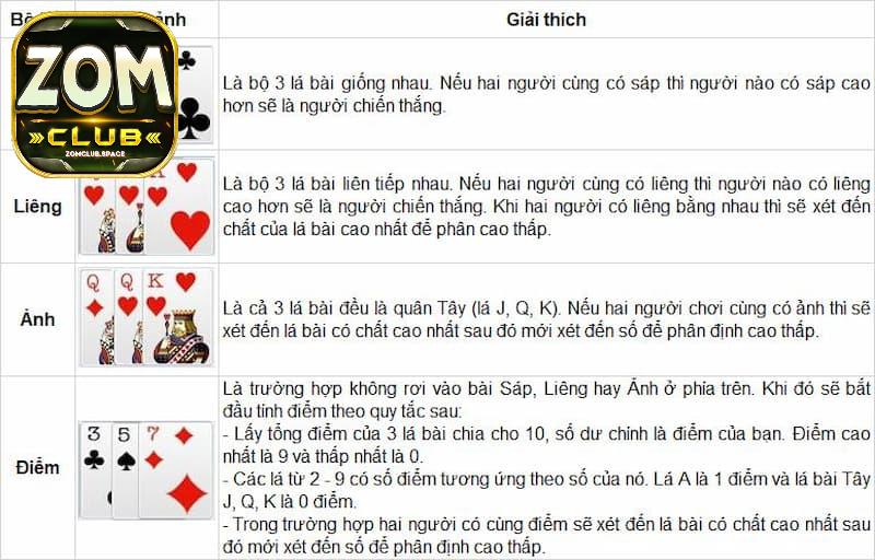 Các bộ bài khi chơi Liêng online bet thủ cần ghi nhớ