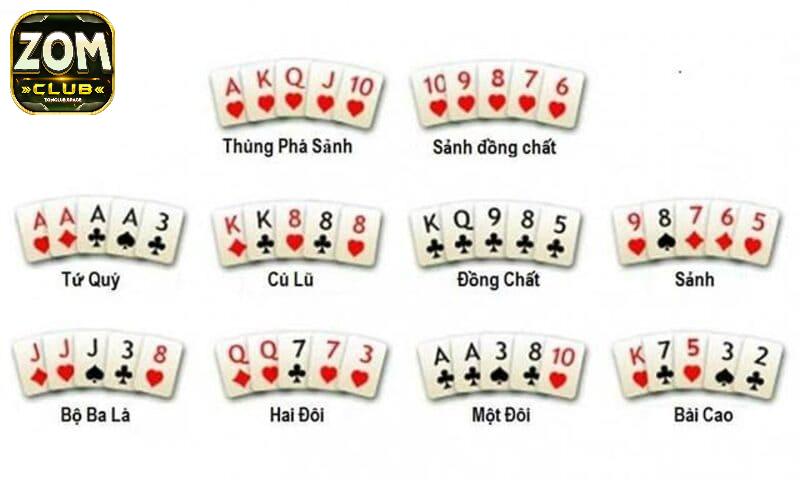 Một số thuật ngữ hay gặp khi chơi Poker